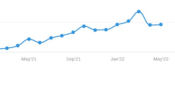 seo report monthly traffic seo report monthly traffic