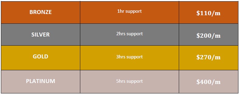 care plan support pricing