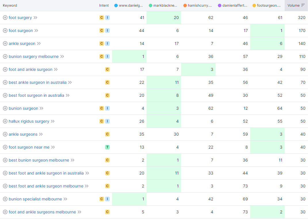 seo competitors 1