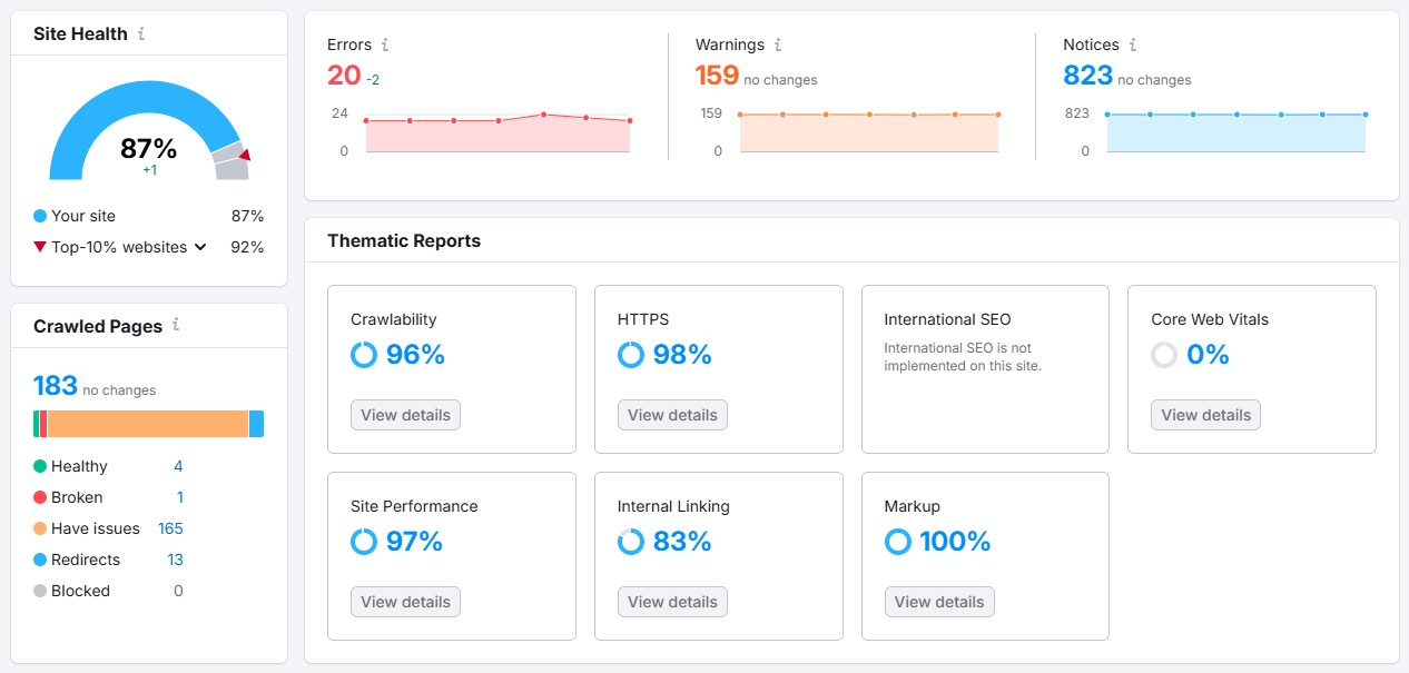 seo strategy site health