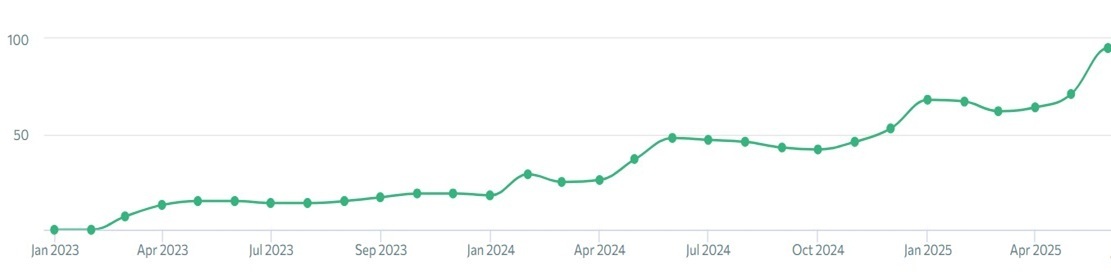 case study kadota organic chart