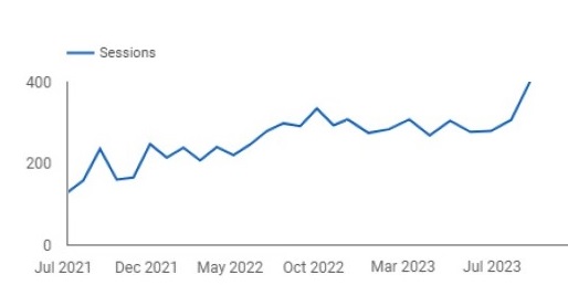 electrician seo client case 1
