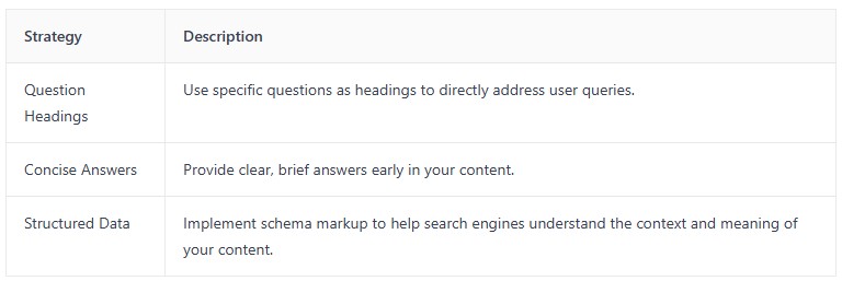 how to appear in AI overview