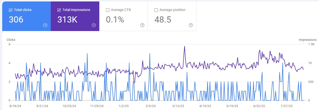 google search console performance report