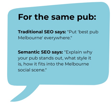semantic SEO