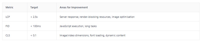 seo and page speed metrics