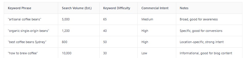 seo commercial intent