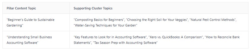 seo pillar content and clusters