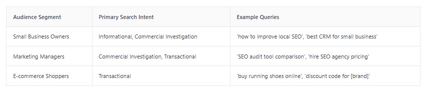 seo target audience and intent