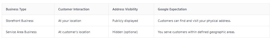 business type for google business profile