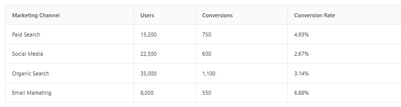 measuring marketing roi