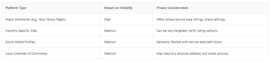 platform type for local rankings