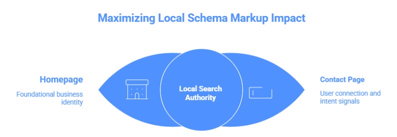 schema signals graphic