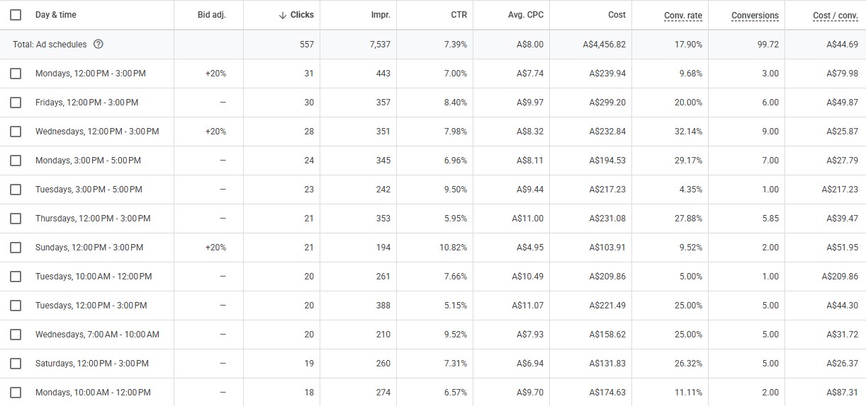 google ads day and time