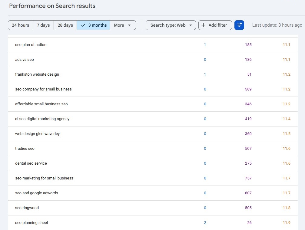 search results performance GSC