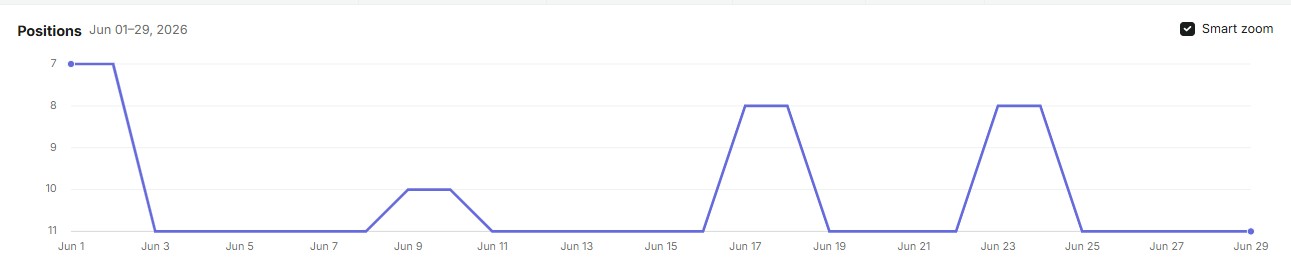 keyword flux 1