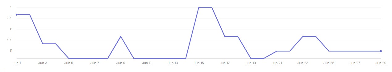 keyword flux 2