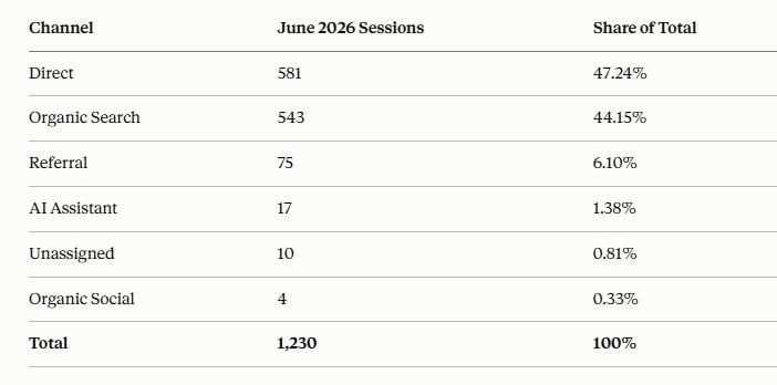 june website sessions temerity